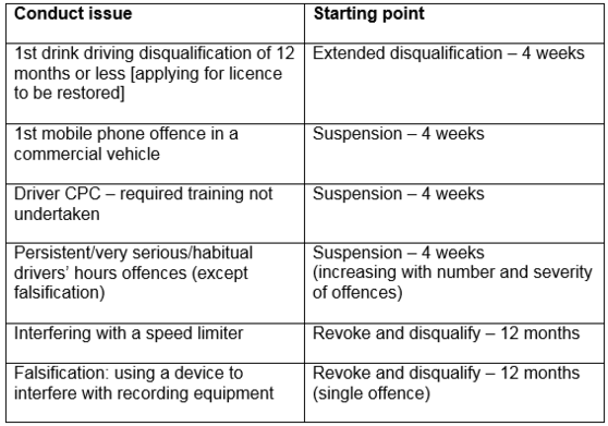 TC Driver Conduct